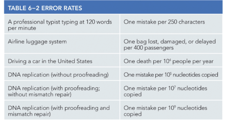 <ul><li><p>REQUIRES BOTH PROOFREADING AND REPAIR</p></li></ul><p></p>