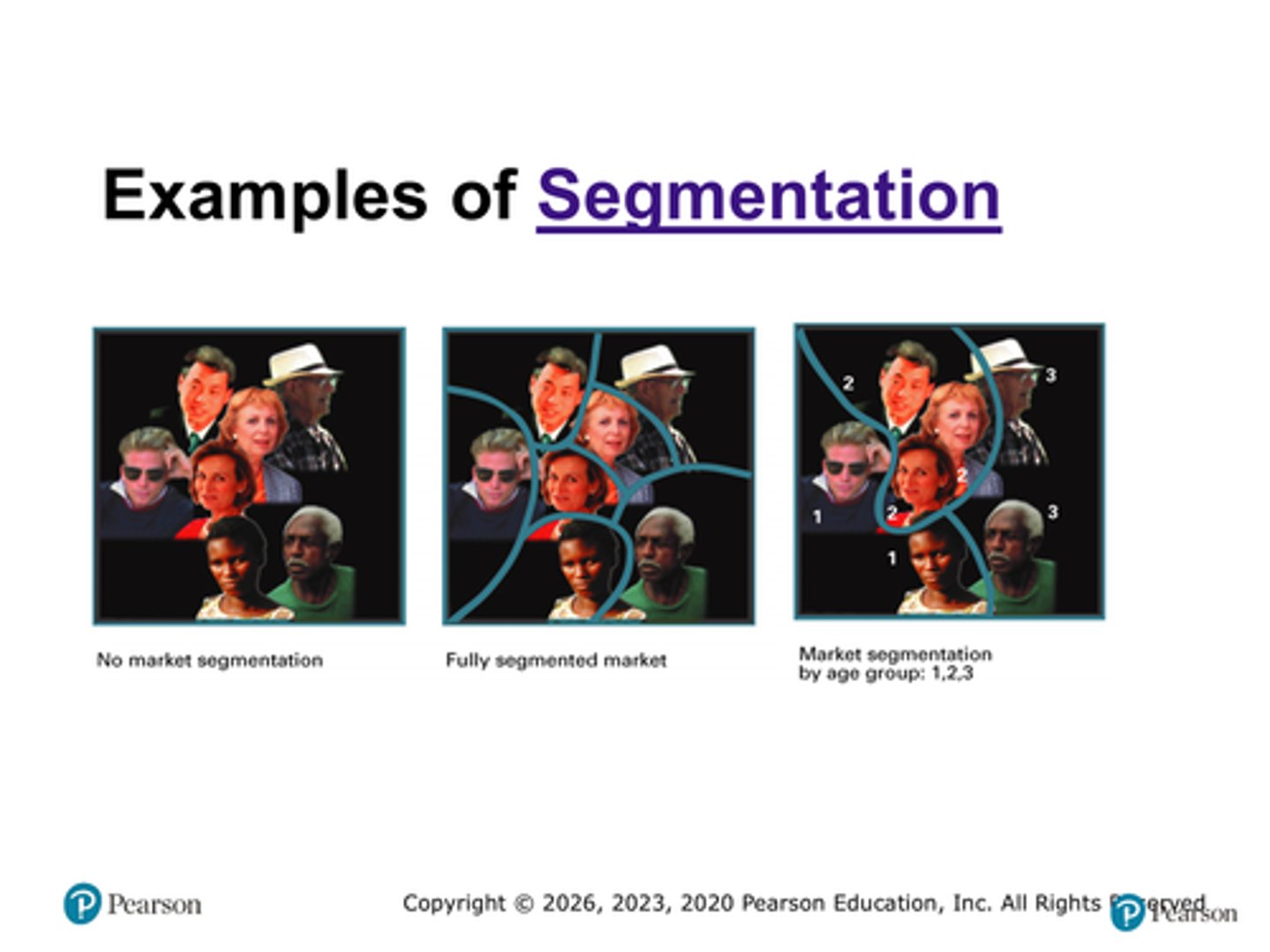 <p>Geographic, Demographic, Psychographic, Behavioral</p>