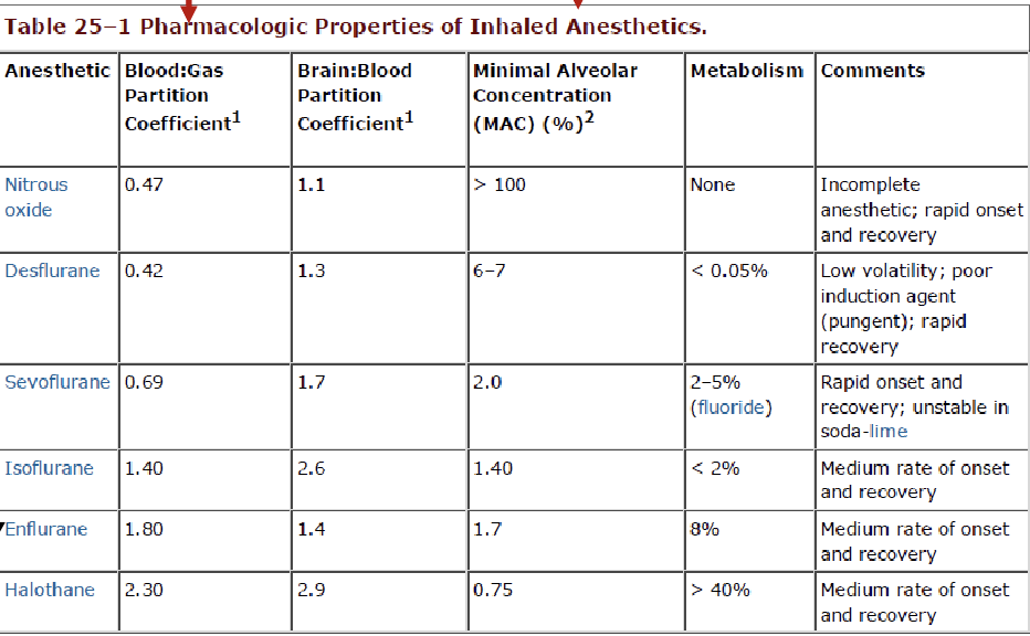 <p>What aspect of the chart deals with potency and efficacy?</p>