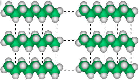 <p>Since methane’s molecules are small, it is a gas at room temperature. Whereas octane’s molecules are large meaning the forces accumulate rendering octane a liquid.<img src="https://knowt-user-attachments.s3.amazonaws.com/9ac8cf66-36d5-49cc-b99f-3098f6fe2389.jpeg"></p>