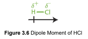 <p>two atoms have a relative difference in electronegativities; higher electronegativity gets larger share of electron density, creating a dipole</p>