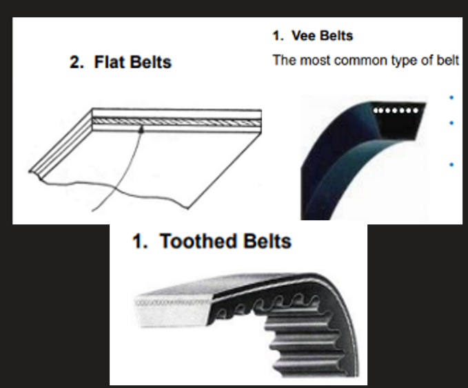 <p>Flat belt</p><p>Vee belt</p><p>Toothed / timing belts</p>