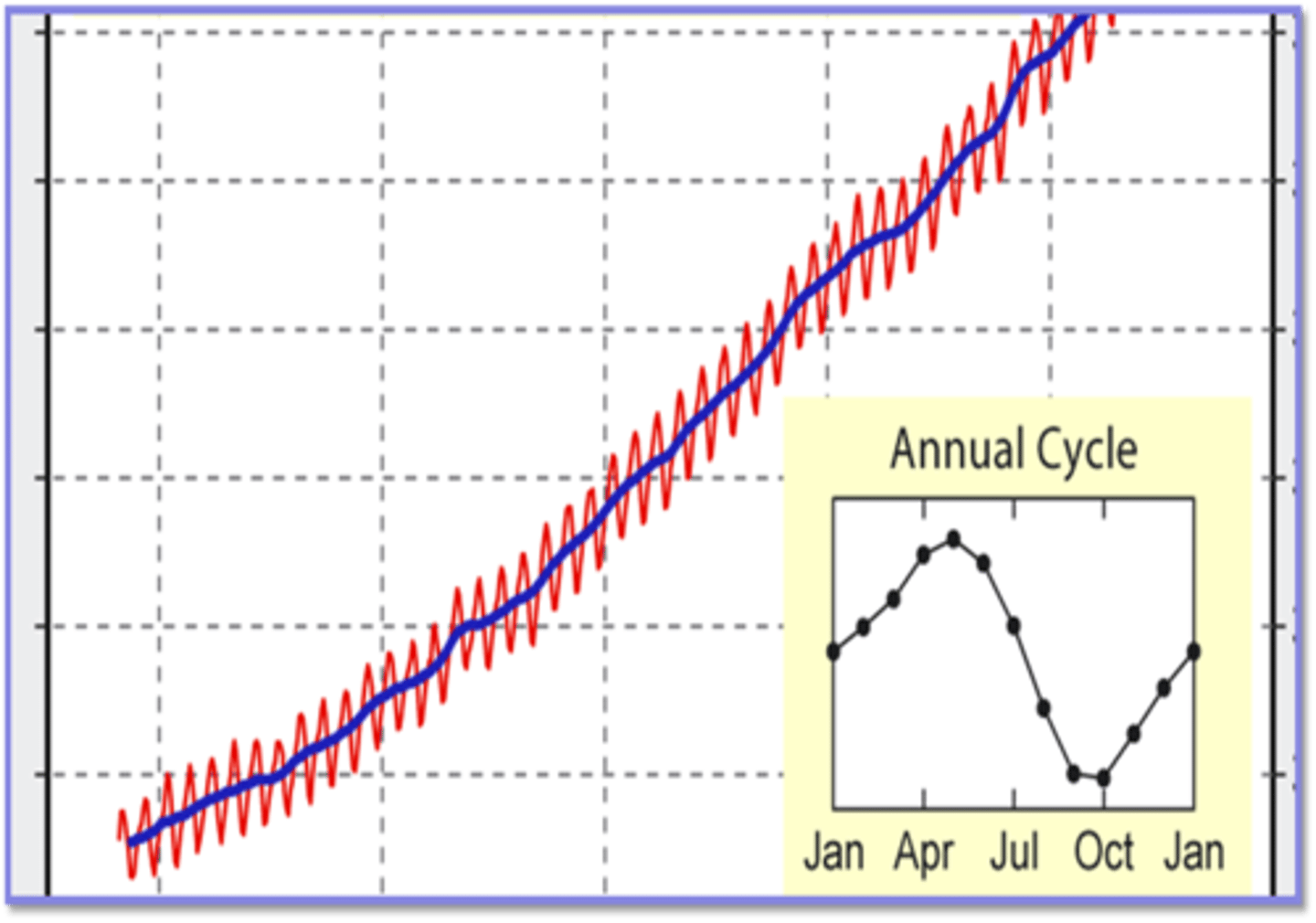 <p>Modern pCO2 increase</p>