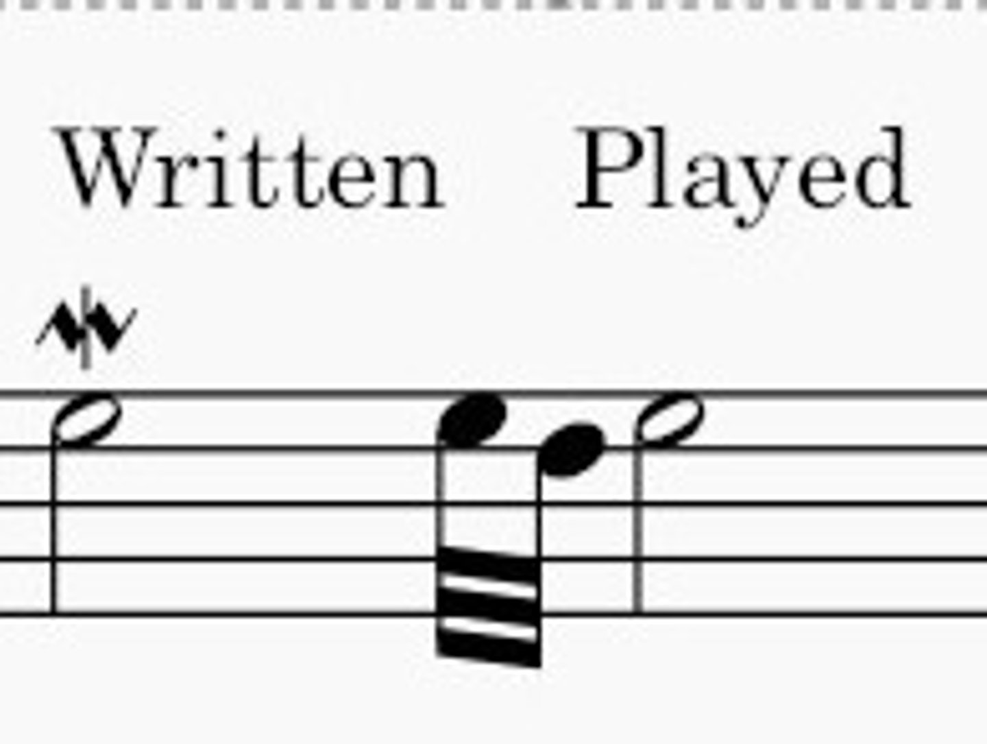 <p>Fast switching between the note and the next lower note only ONCE</p>