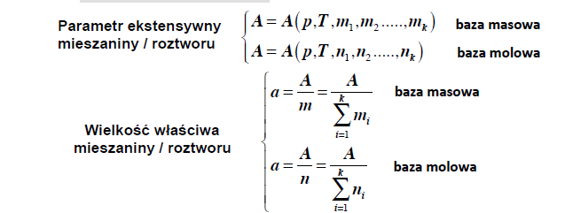 <p>odniesiona do calego ukladu</p>