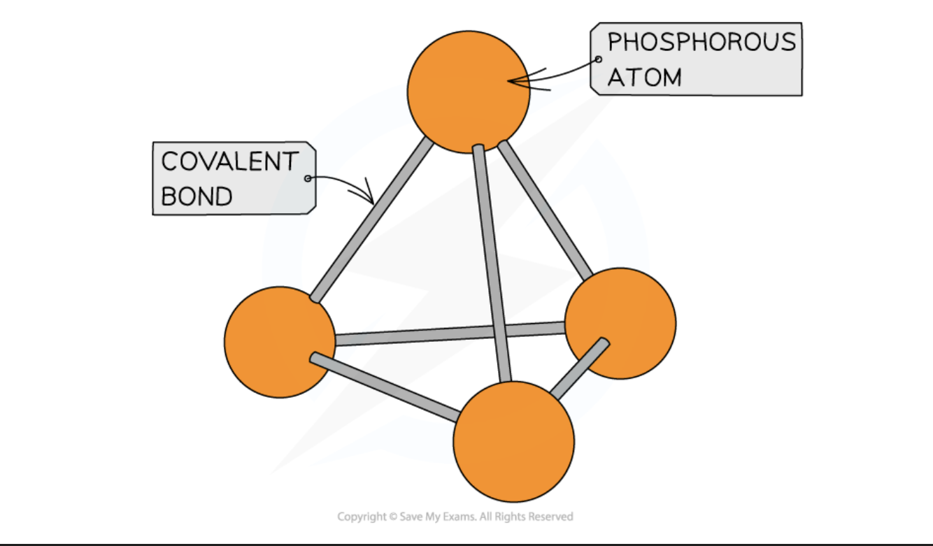 <ul><li><p><strong>Phosphorous, sulfur, chlorine </strong>and <strong>argon </strong>are non-metallic elements</p><ul><li><p>Phosphorous, sulfur and chlorine exist as simple molecules (P<sub>4</sub> , S<sub>8</sub> , Cl<sub>2</sub>)</p></li><li><p>Argon exists as <strong>single</strong> atoms</p></li></ul></li><li><p>The <strong>covalent bonds within</strong> the molecules (intramolecular) are strong, however, <strong>between </strong>the molecules (intermolecular) there are only weak <strong>instantaneous dipole-induced dipole forces</strong></p></li><li><p>It doesn’t take much energy to break these <strong>intermolecular</strong> forces which is why these substances generally have low melting and boiling points.</p></li><li><p>The lack of delocalised electrons means that these compounds cannot conduct electricity</p></li></ul><p></p>