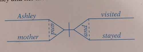 Diagram: