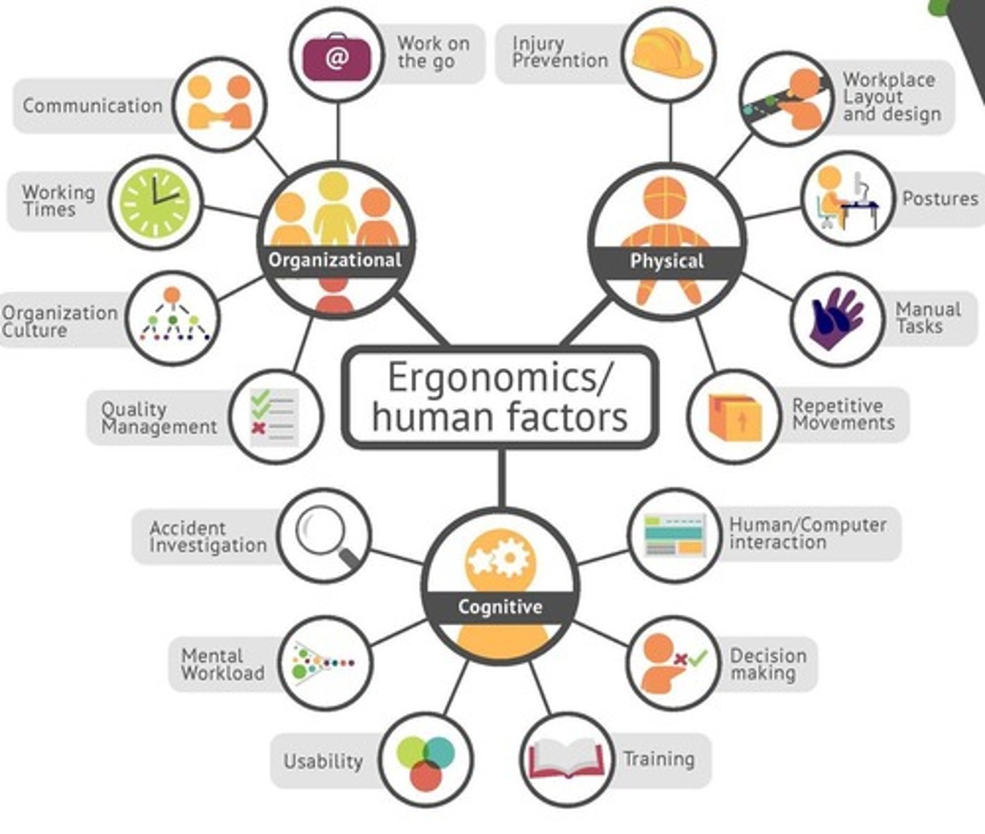 <p>Optimization of sociotechnical systems and processes.</p>