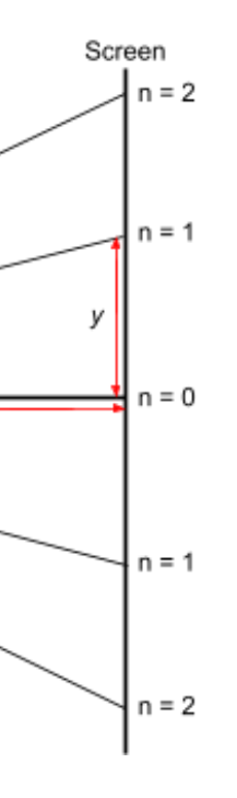 <p>3. A number of order images (n) appear on the screen. </p>