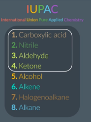 <p>In the exam you don’t need to be remember the entire list just remember that these 4 take higher priority.</p><p></p><p>can nice ants knit </p><p></p>