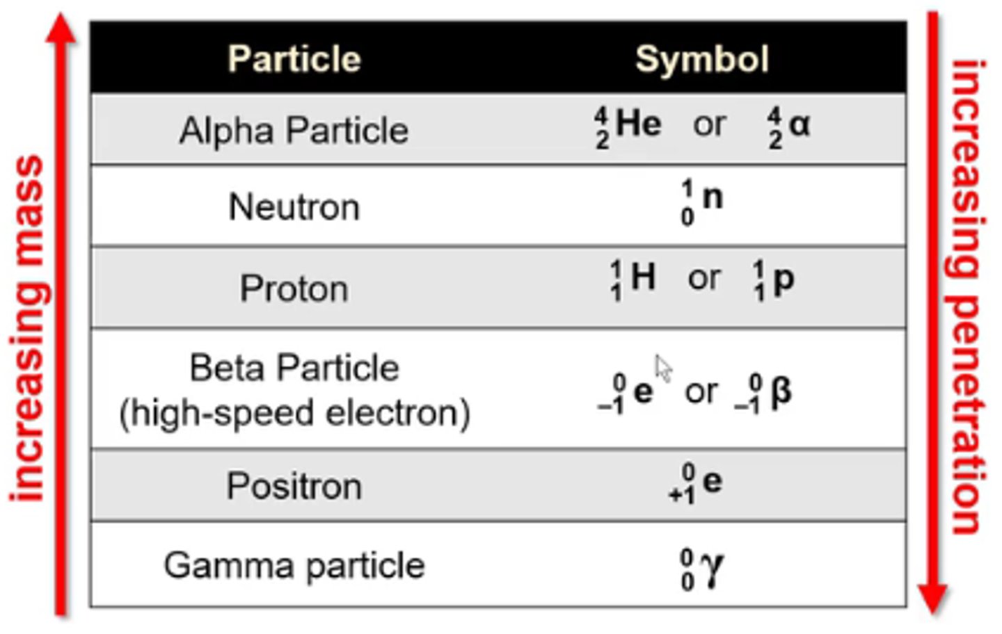 <p>0/-1 e or 0/-1β</p>