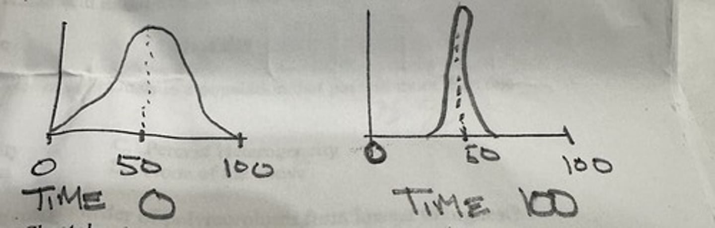 <p>The two graphs at the right depict a population at Time 0 and the same population at Time 100 after 100 generations of a particular type of selection. Which type of selection is represented by the changes in the two graphs</p>