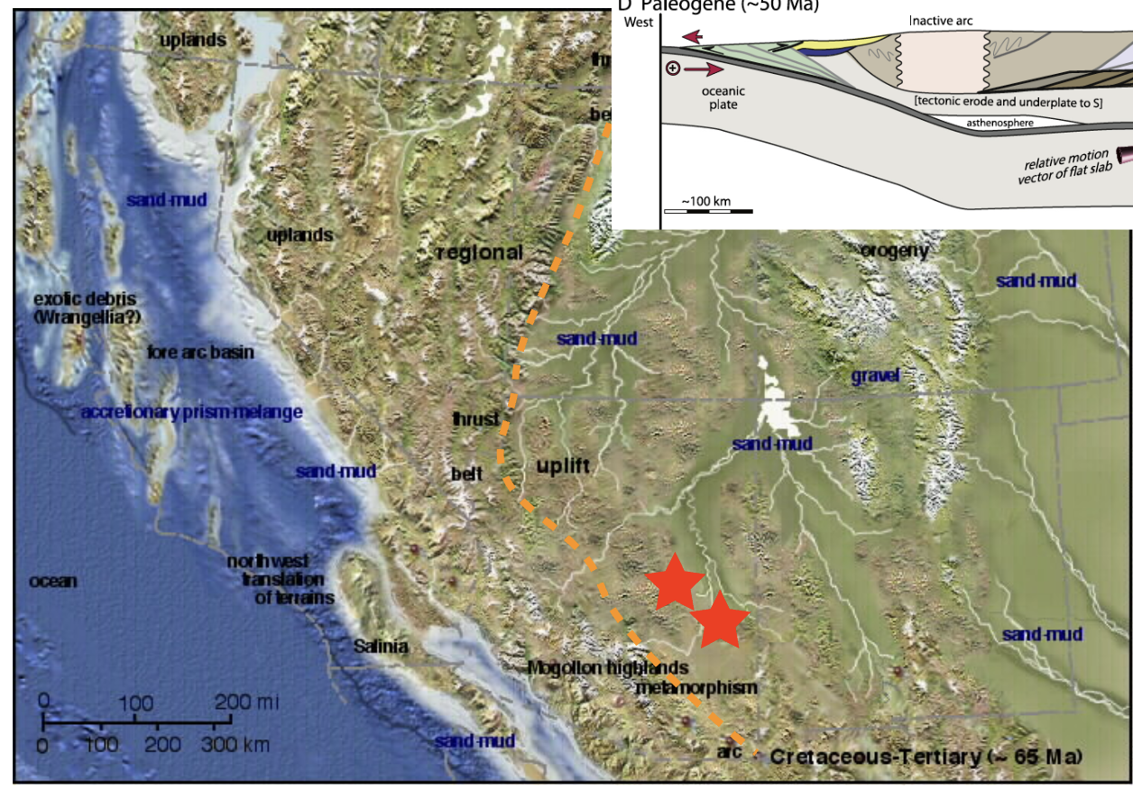 <p>Paleocene-Eocene → 70-40 Ma</p>