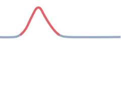 <p>ventricular repolarization is occuring</p>