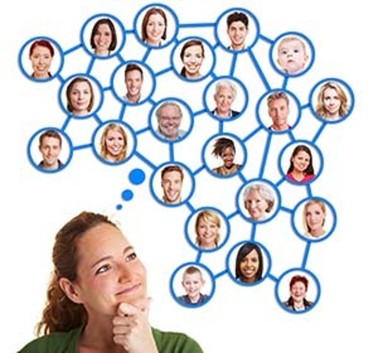 <p>relationships</p>