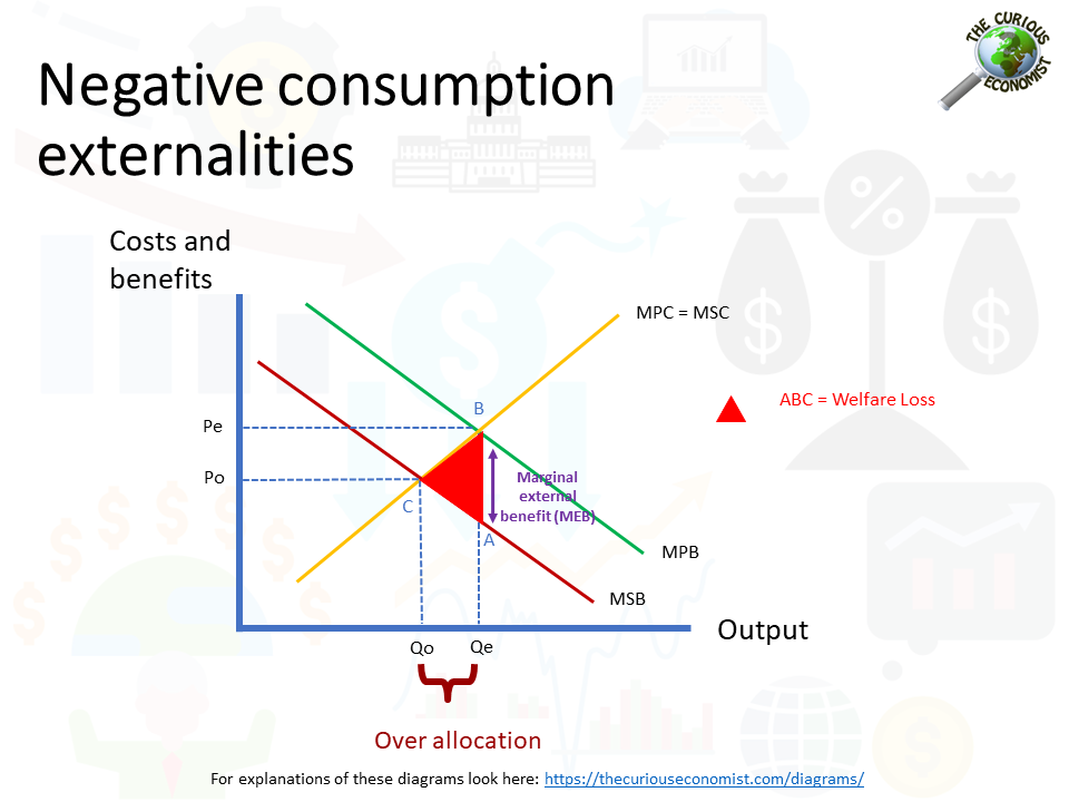 <p>Private optimum: where MPC=MPB</p><p>Social optimum: where MPC = MSB </p><p></p>