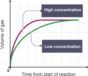 <p>pressure would be the exact same </p>