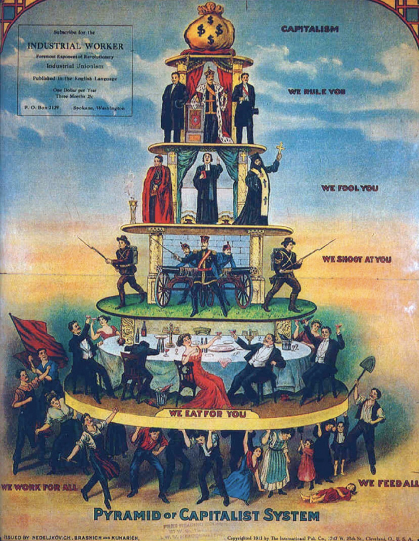 <p>Pyramid of capitalist society </p>