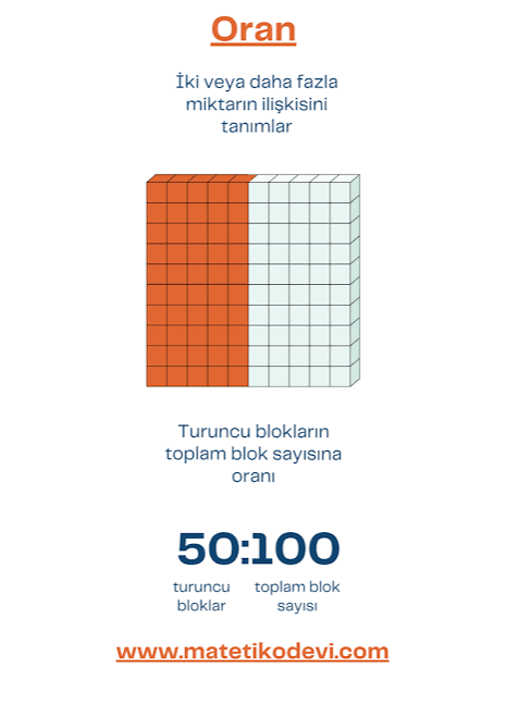 <p><strong>Oran</strong></p>