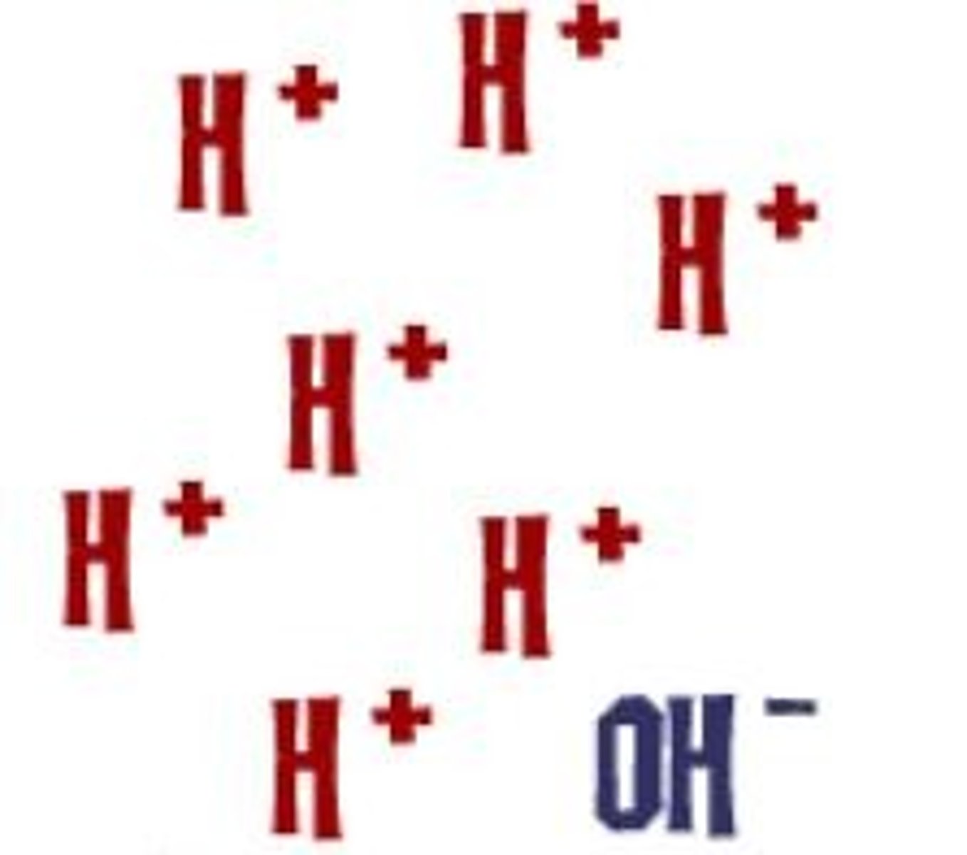 <p>CHEMICAL PROPERTY: Produces Hydrogen (H+) ions when dissolved in water</p>