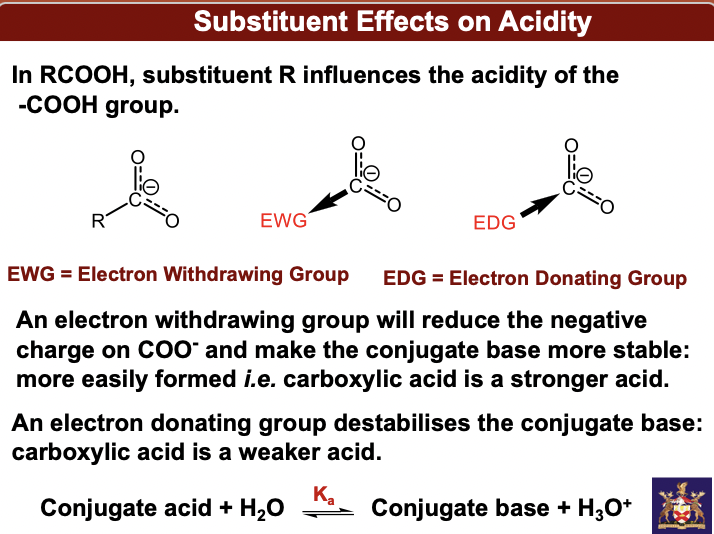 Substituent effects on acidity

other carboxylic acids and their pKa values