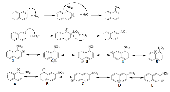 <p><span>Explain, based on mechanism, which is the main product of nitration naphthalene</span></p>