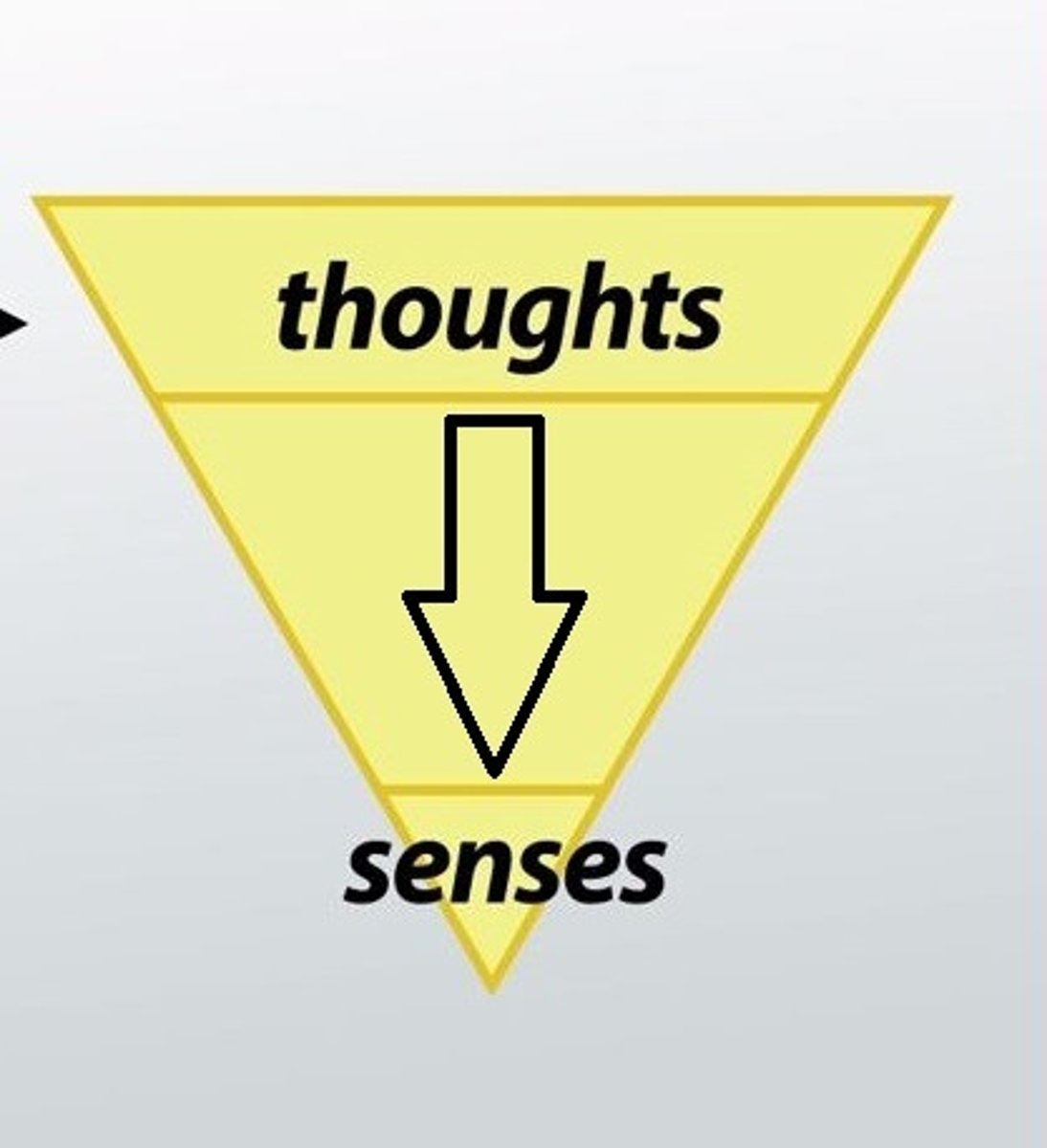 <p>information processing guided by higher-level mental processes, as when we construct perceptions drawing on our experience and expectations</p>