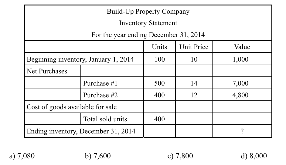 <p>Q78. The following inventory statement of Build-Up Property Company describes the status of the inventory since the beginning of the year 2014. If this company uses a first-in-first-out (FIFO) method for the inventory asset valuation, what is the inventory value at the end of the year 2014?</p>