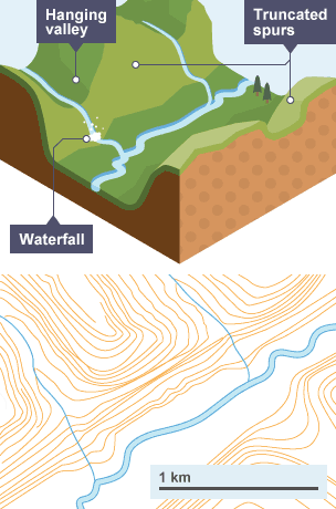 <p>Truncated spurs are past interlocking spur edges of past river action that have been cut-off forming cliff-like edges on the valley side </p><p>Found between hanging valleys and are an inverted 'V' shape&nbsp; formed when the lower valley glacier cuts off previous ridges or spurs as it passes by</p>