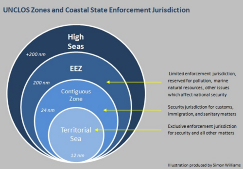 <p>special economic zones (SEZs)</p>