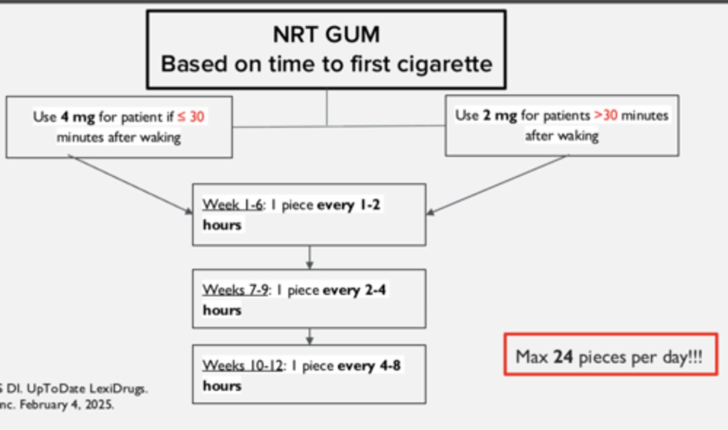 <p>Start with 2 mg</p><p>- weeks 1-6: chew 1 piece every 1-2 hours</p><p>- weeks 7-9: chew 1 piece every 2-4 hours</p><p>- weeks 10-12: chew 1 piece every 4-8 hours</p>