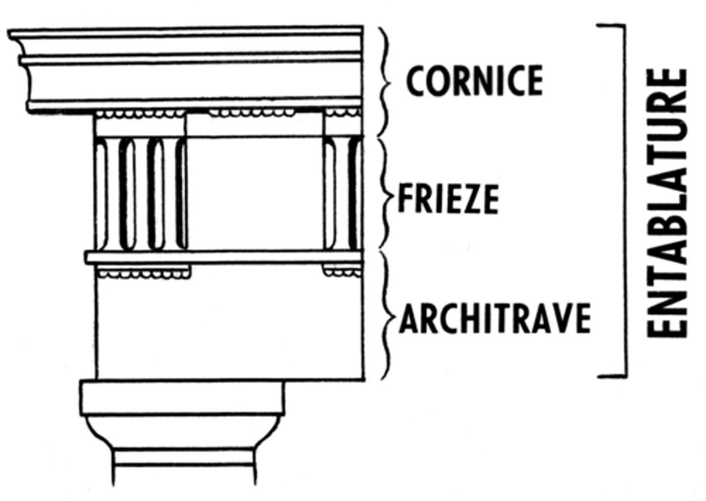 <p>The uppermost section of a Classical entablature. More generally, a horizontally projecting element found at the top of a building wall or pedestal. A raking cornice is formed by the junction of two slanted cornices, most often found in pediments.</p>