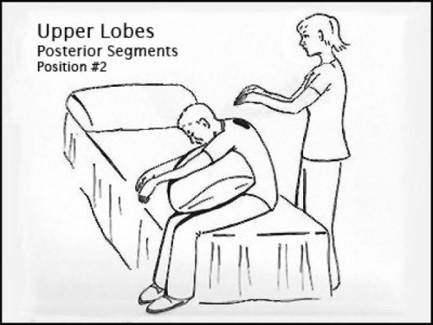 <p>*Patient position*: folded over pillow 30 degrees (leaning forward).</p><p>*PT*: percussion over upper back</p>