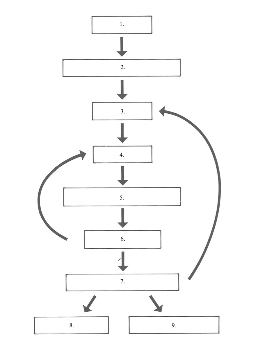 <p>What is the order of copulating activities in Giant Water Bugs?</p>