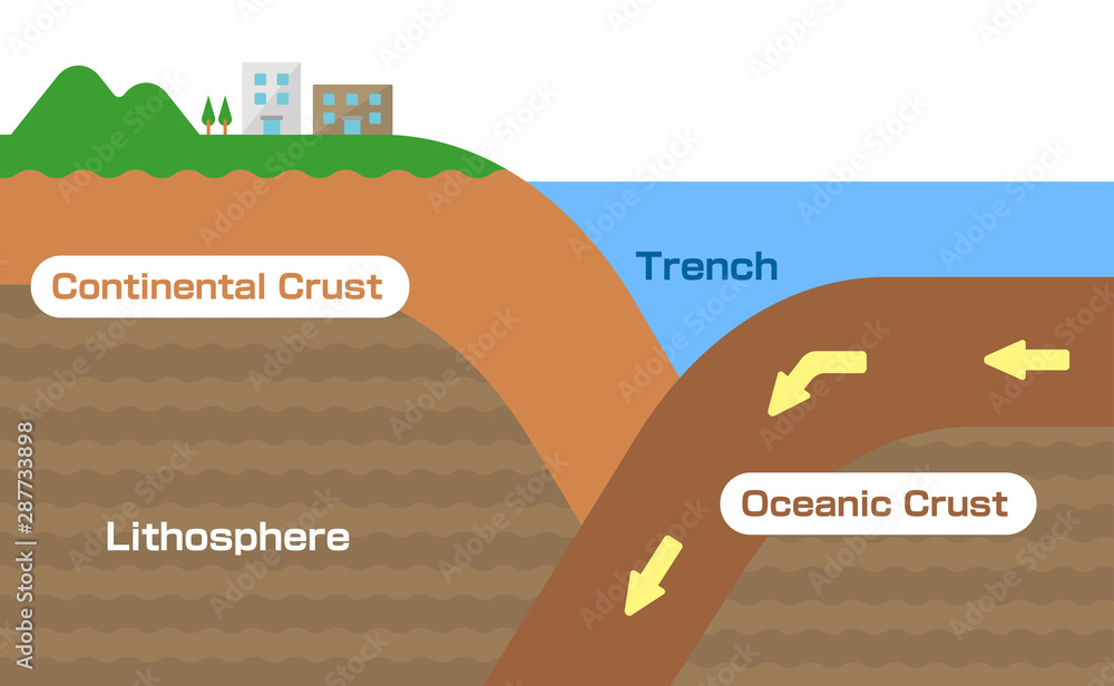 <p>crust that is under the ocean</p>