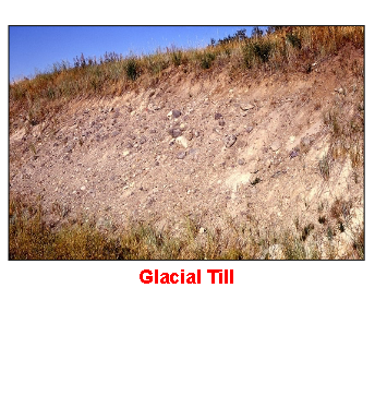 <p><span style="color: rgb(255, 255, 255);">• Glacial till </span>Unsorted sediment deposited directly by glacier ice.</p>