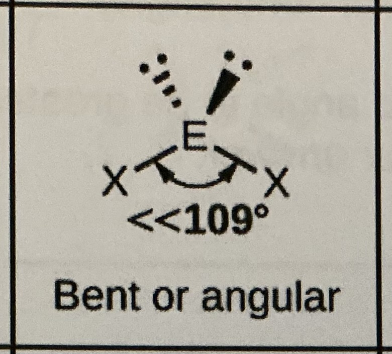 <p>Bent or angular,  109 degrees </p>