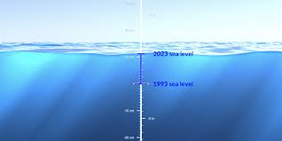 mực nước biển dâng