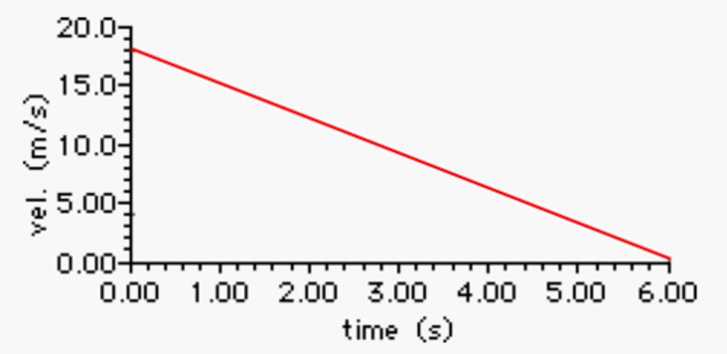 <p>Is this object moving forwards, moving backwards, increasing speed or decreasing speed?</p>