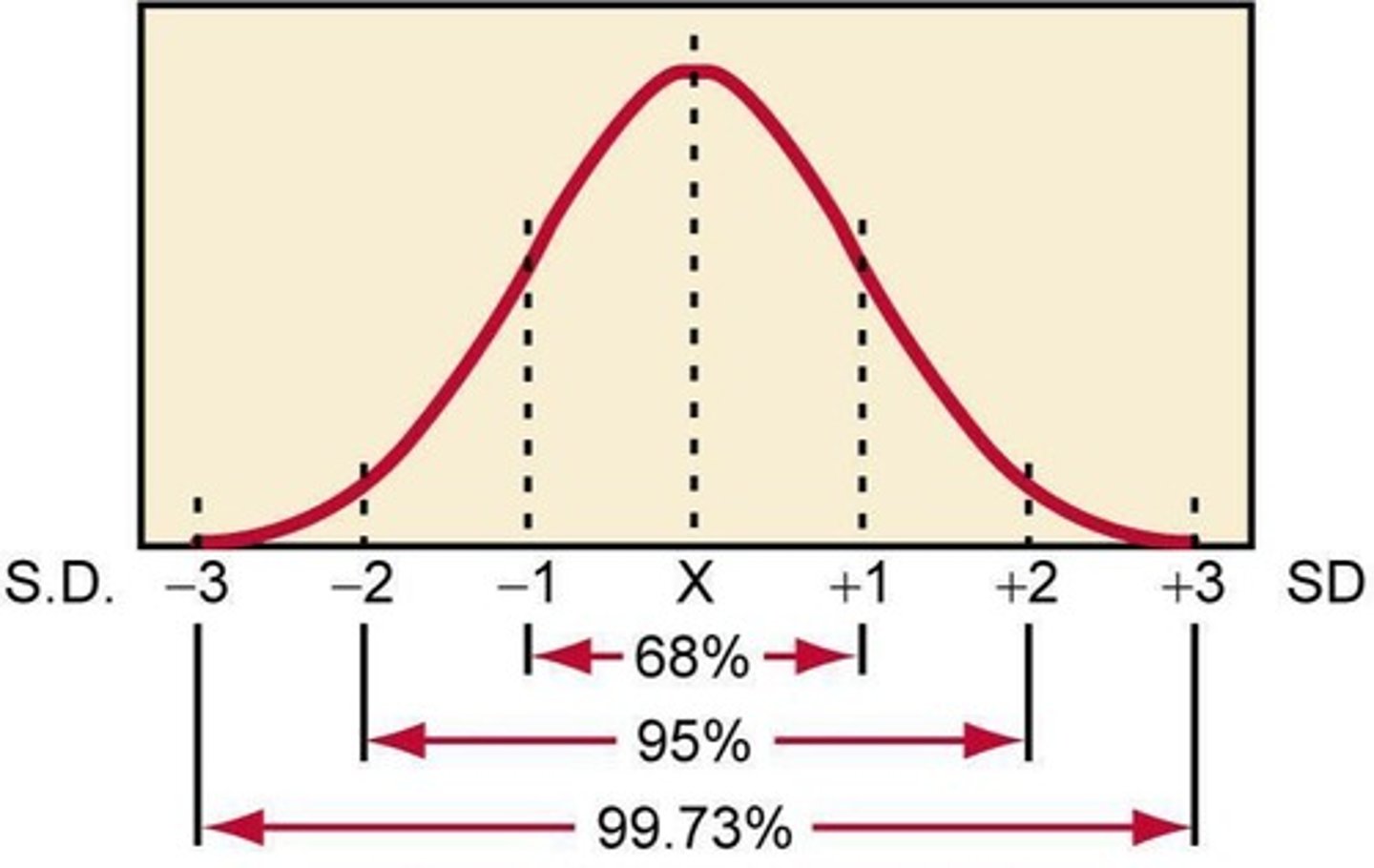 <p>68.26%</p>
