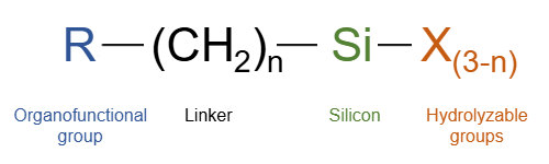 <p>Silane Coupling Agents:</p><p>Organofunctional Groups, <span style="color: rgb(7, 176, 251);"><span>Y</span></span></p>