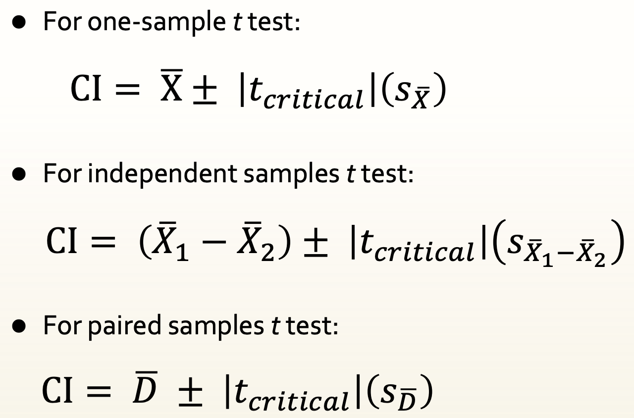<p>Where tcrit is found in the t table where a = .05 (for 95% CI)</p><ul><li><p>We are <strong>95% confident that the true mean difference in the population falls within this interval</strong>. The CI does not contain zero, <u>consistent with our decision to reject the null</u> hypothesis.</p></li><li><p><em>True mean difference: The <u>difference in means</u> that exists in the <u>POPULATION</u>, not the sample.</em></p></li></ul><p><span style="color: #000000"><em>You are 95% confident</em> that the <em>sample difference you pulled comes from a population that has a mean difference somewhere between 3.09 and 6.25.</em></span></p><p></p>