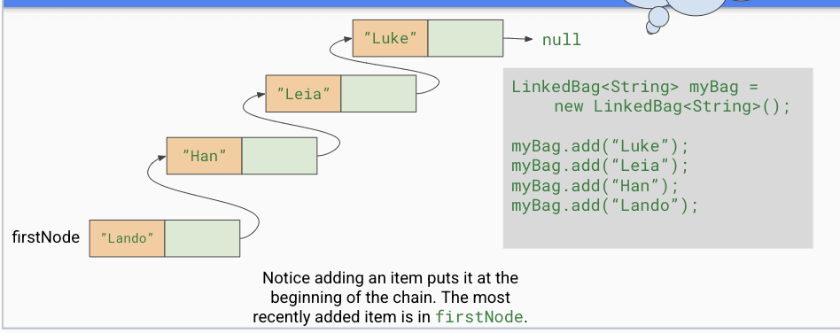 <p>the most recently added item </p>