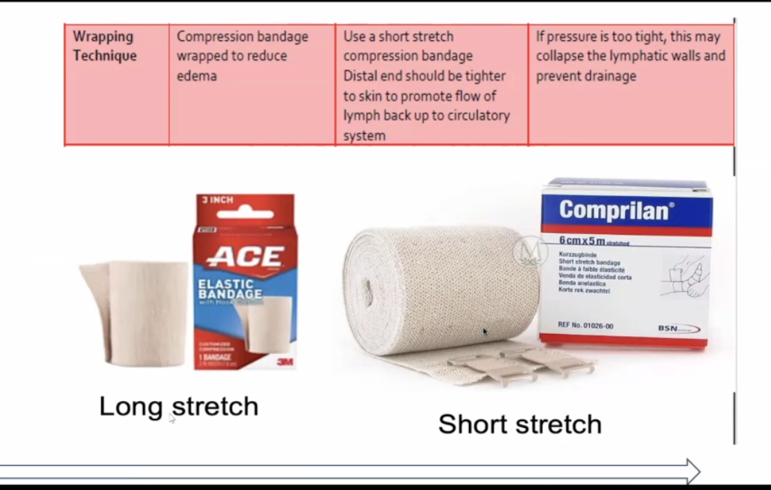 <ul><li><p>A&nbsp;</p></li></ul><ul><li><p>@ the pic: Comprilan, example of a short stretch bandage&nbsp;</p></li></ul><p></p>