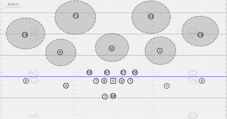 <p>what is this coverage?</p>