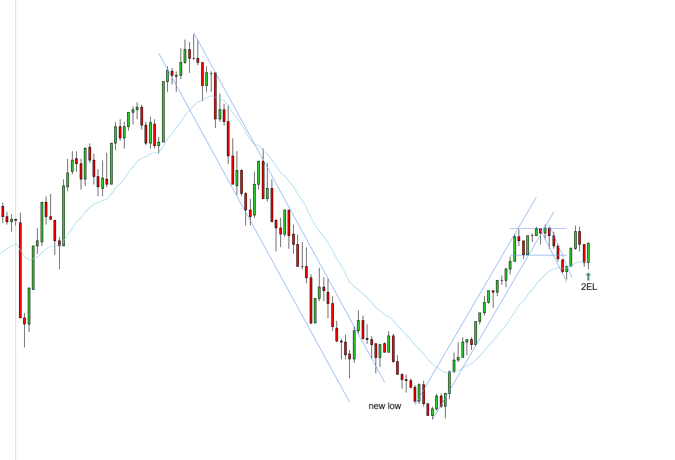 <p>2EL - 11/17/2025</p>
