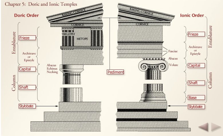 Doric and Ionic Temple handout