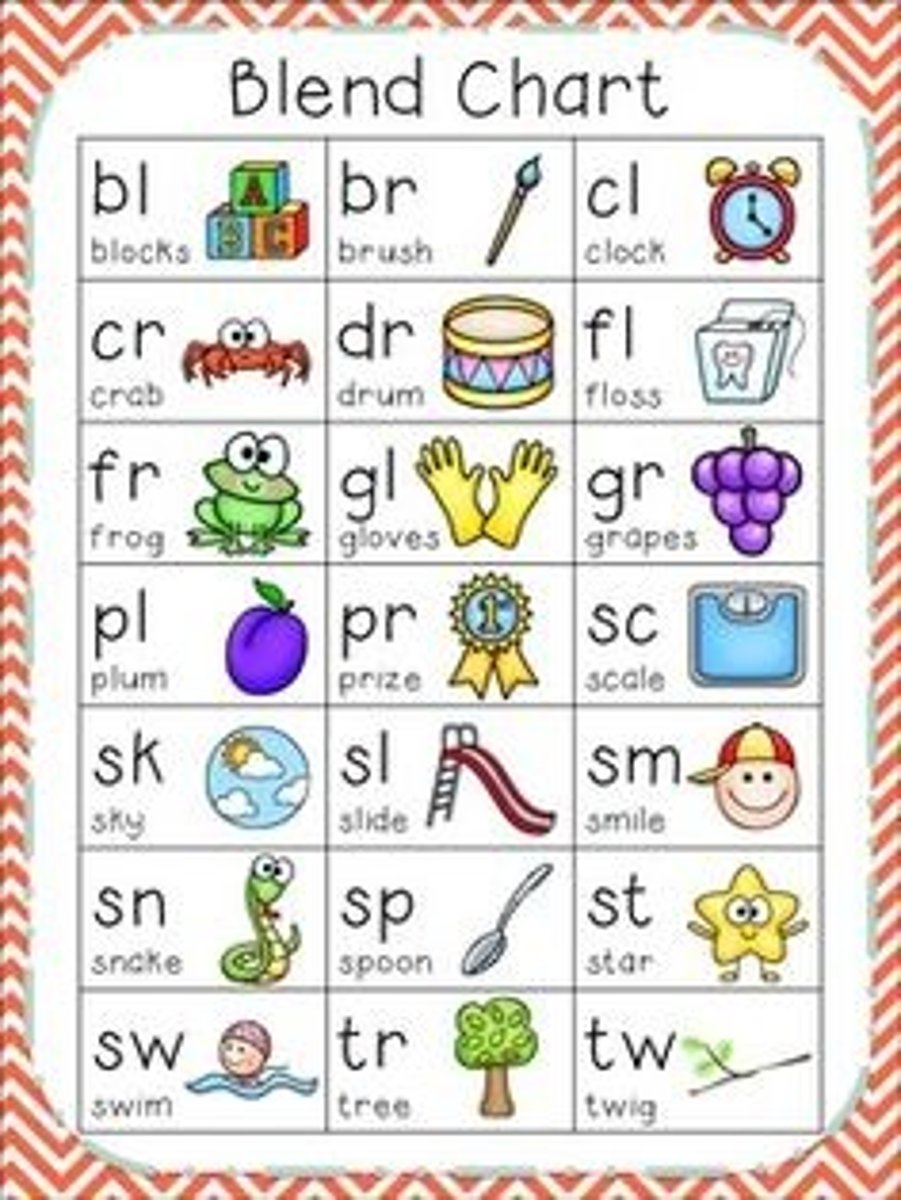 <p>(definition)</p><p>Consonant blends include two or three graphemes, and the consonant sounds are separate and identifiable.</p><p>(examples)</p><p>s-c-r (scrape) c-l (clean) l-k (milk)</p>