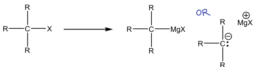 <p>list the reagents that will give this product</p>