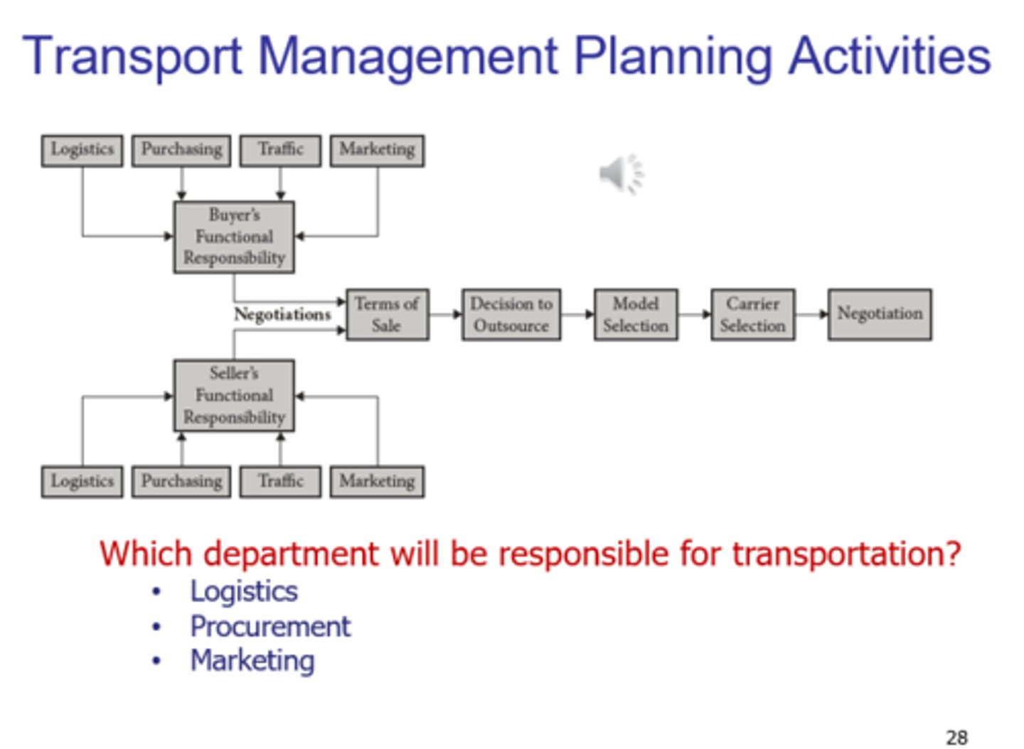 <p>*which department will be responsible for transportation?</p><p>-logistics</p><p>-procurement</p><p>-marketing</p><p>*terms of sale</p><p>-free on board (FOB) origin</p><p>-FOB destination</p><p>*decision to outsource transportation</p><p>-firms choose to "make" or "buy"</p><p>*modal selection</p><p>-accessibility</p><p>-advantage: motor carriage</p><p>-disadvantage: air, rail, and water</p><p>-transit time</p><p>-advantage: air and motor carriage</p><p>-disadvantage: rail, water, and pipeline</p><p>-reliability</p><p>-advantage: motor carriers and air carriers</p><p>-disadvantage: water carriers and rail carriers</p><p>-product safety</p><p>-advantage: air transportation and motor carriage</p><p>-disadvantage: rail and water</p><p>-cost</p><p>-advantage: the cost of transportation service varies greatly between and within the modes</p><p>-disadvantage: motor carriage and air transportation</p>